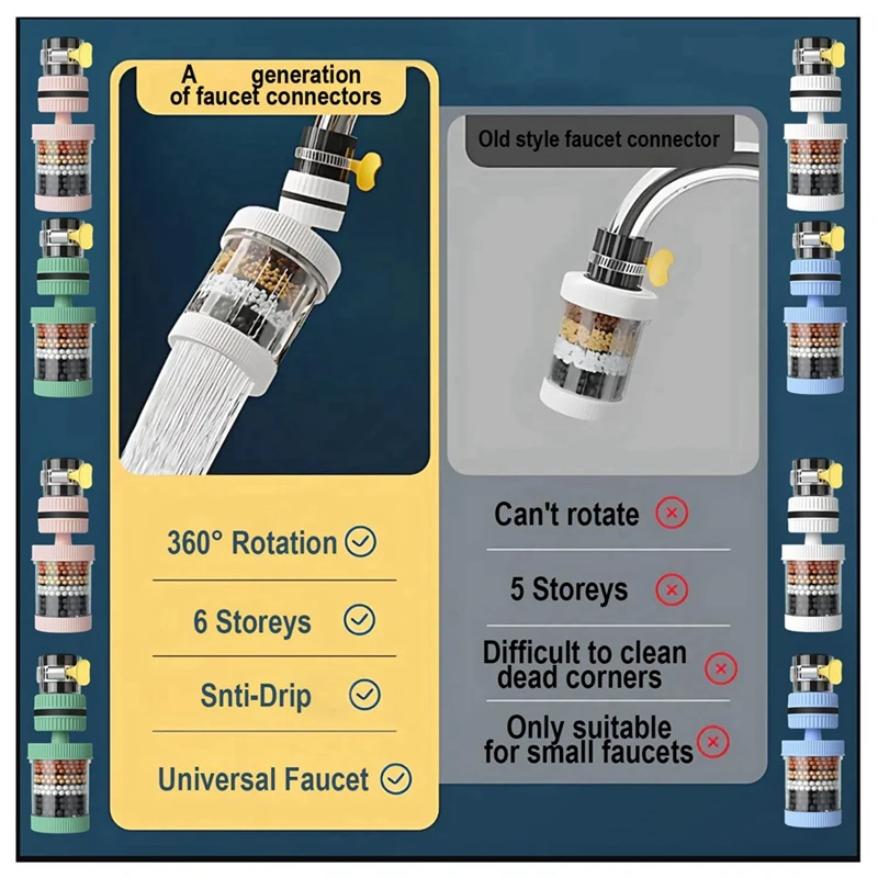 4 Piece Universal Removable And Washable Kitchen Extended Rotatable Faucet Filter Six-Layer Splash-Proof As Shown PP+ABS+PVC