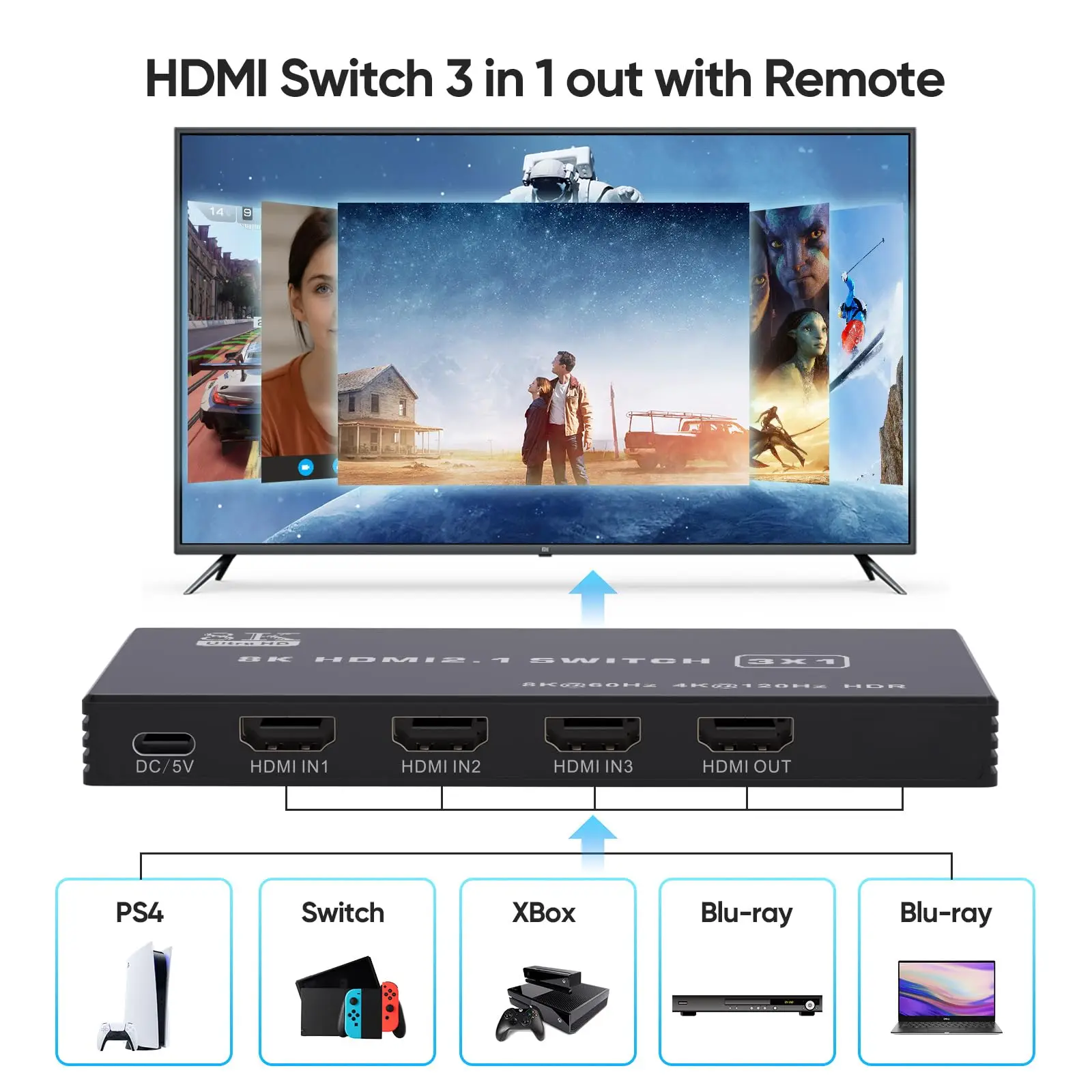 HDMI Switch 3/4/5 in 1 Out 8K@60Hz,HDMI Splitter with Remote 3/4/5 Port Switcher Selector Box Support 3D CEC HDR HDCP2.3 PS5/4/3