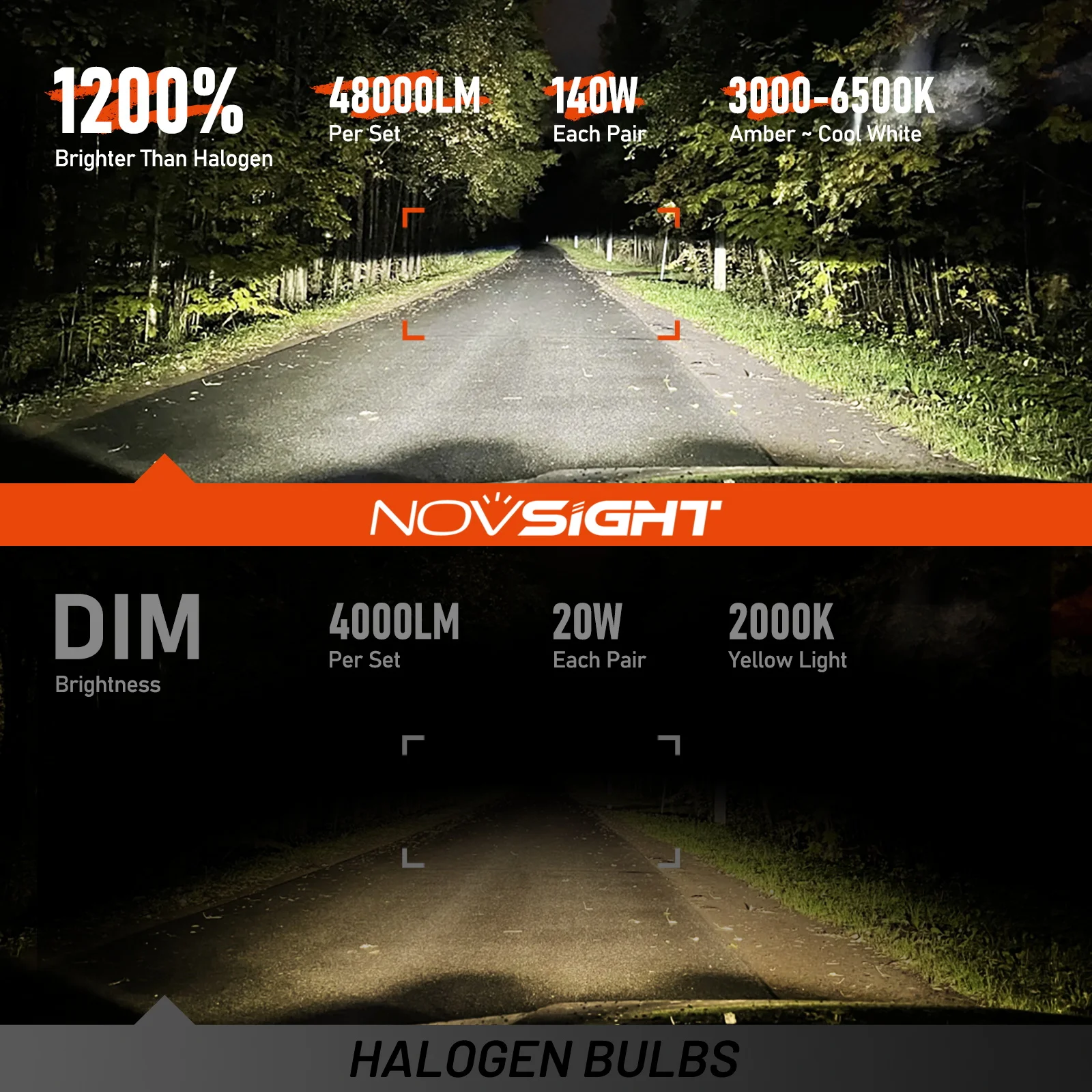 Novsight T24 LED Headlight H4/7/11 LED-Scheinwerfer CANBUS Hochleistungs 140W 9005/HB3 9006/HB4 9003 LED-Autolichter 3000K~6500K