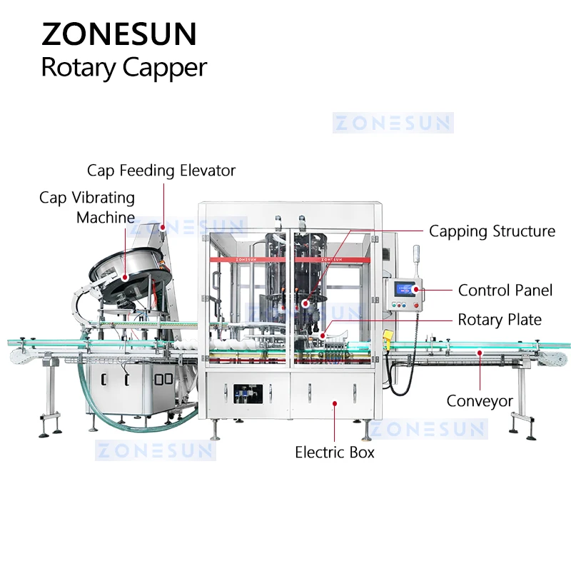Zonesun mesin Capping kecepatan tinggi, mesin Capping sekrup otomatis, ZS-XG440Q