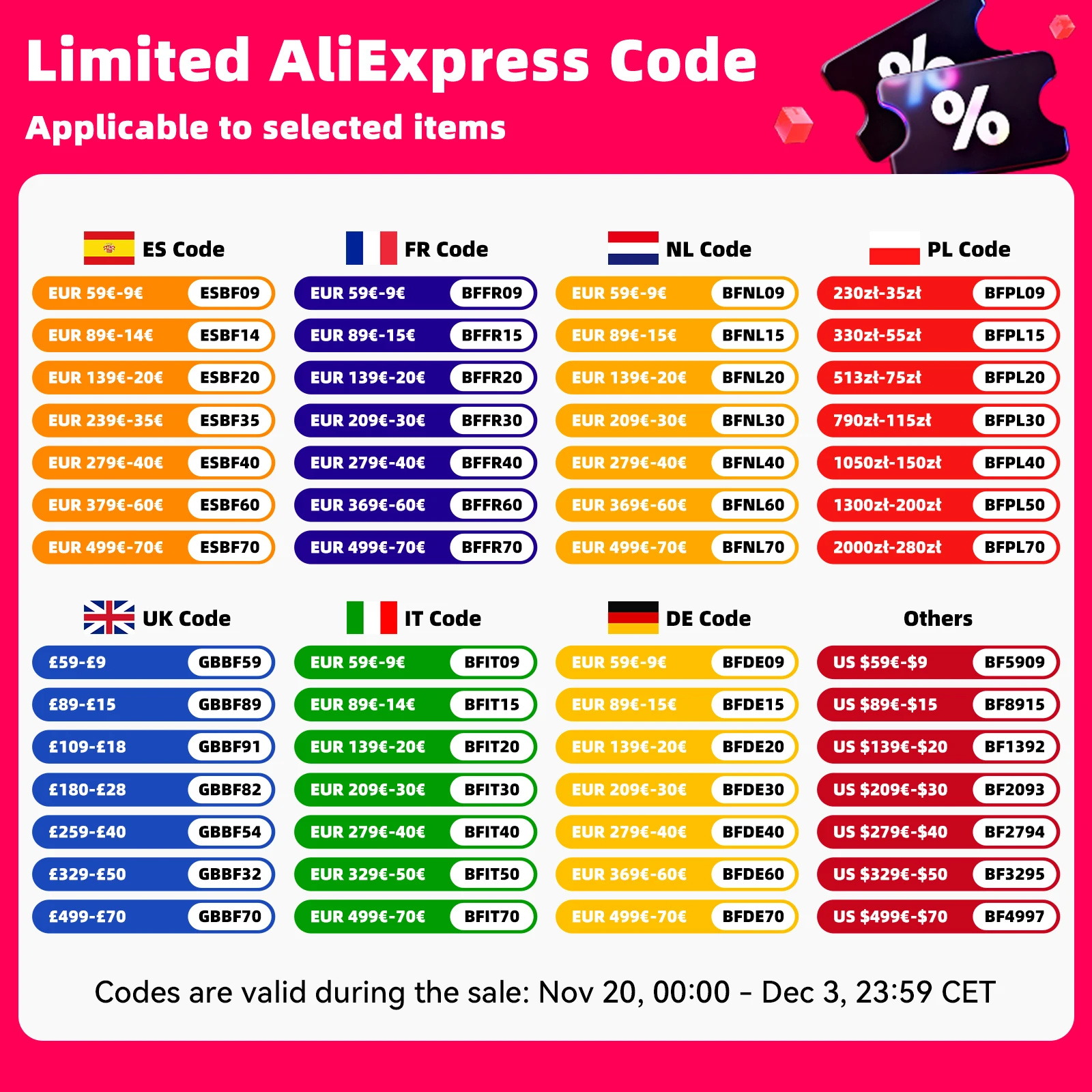 10.25 "Android 13 Auto auto sistemi intelligenti radio Per BMW serie 3 E90 2005-2012 multimediale GPS navi Carplay 4G SWC Autoradio