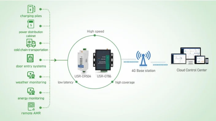 WH-LTE-7S1-E Módulo de comunicación tipo DIP LTE Cat 1, módulo de módem Gsm, compatible con plataforma MQTT IoT