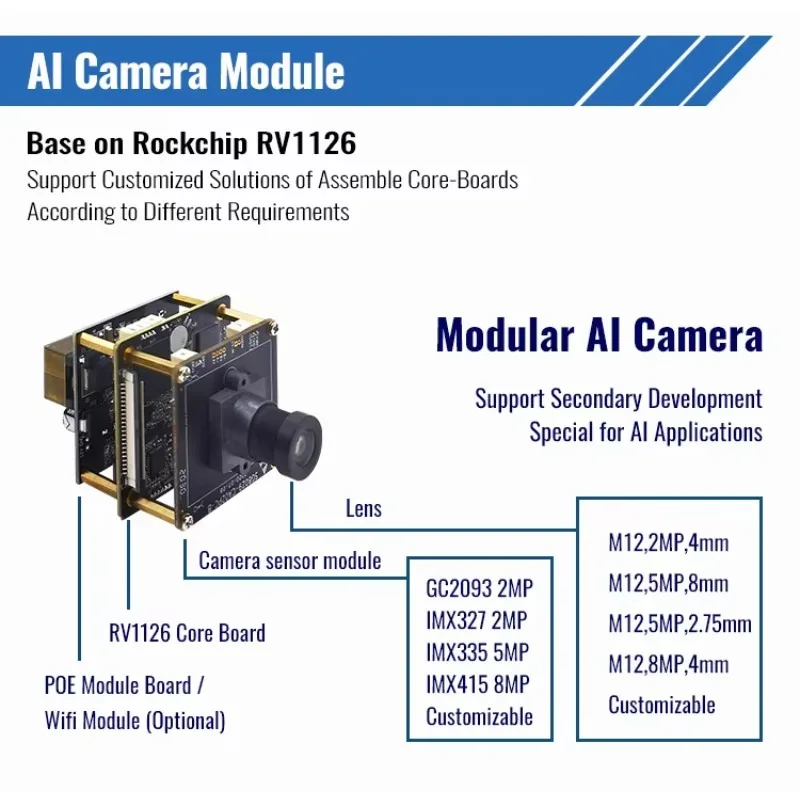 RV1126 IMX415 Lens Camera Sensor Board Module (bare board, no housing) supports PoE power supply, WiFi connectivity and TF card