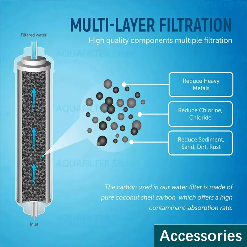 فلتر مياه الثلاجة 100% لهاتف سامسونج DA29-10105J hatex/exp WSF-100 aqua-pure plus LG 5231ja2010b GE gxrtqr #4