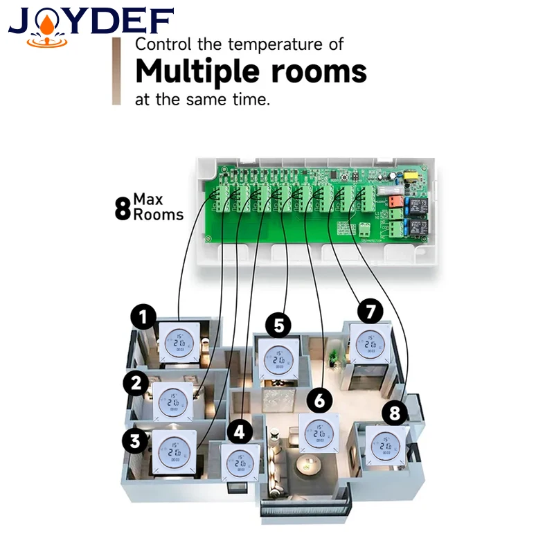 8-Zone Concentrator Underfloor Heating Centre Hub Controller for Mainfold Gas Boiler/Tuya Smart Wifi Thermostat/Actuator