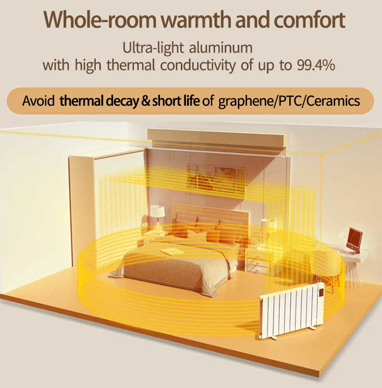 2025 Riscaldatore elettrico silenzioso Riscaldatore per ambienti intelligenti Riscaldamento rapido Riscaldatore domestico portatile ecologico per piccole imprese