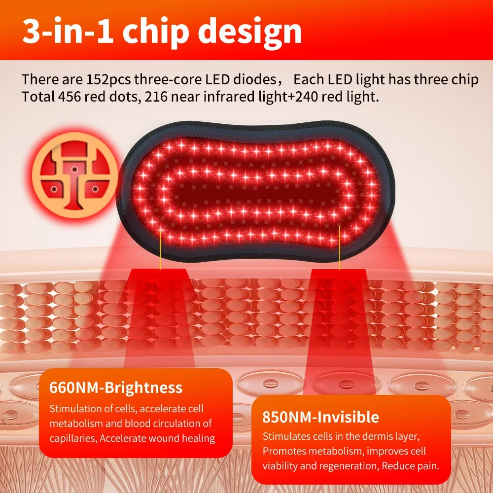 Рисунок 4 - Терапевтический пояс красного света