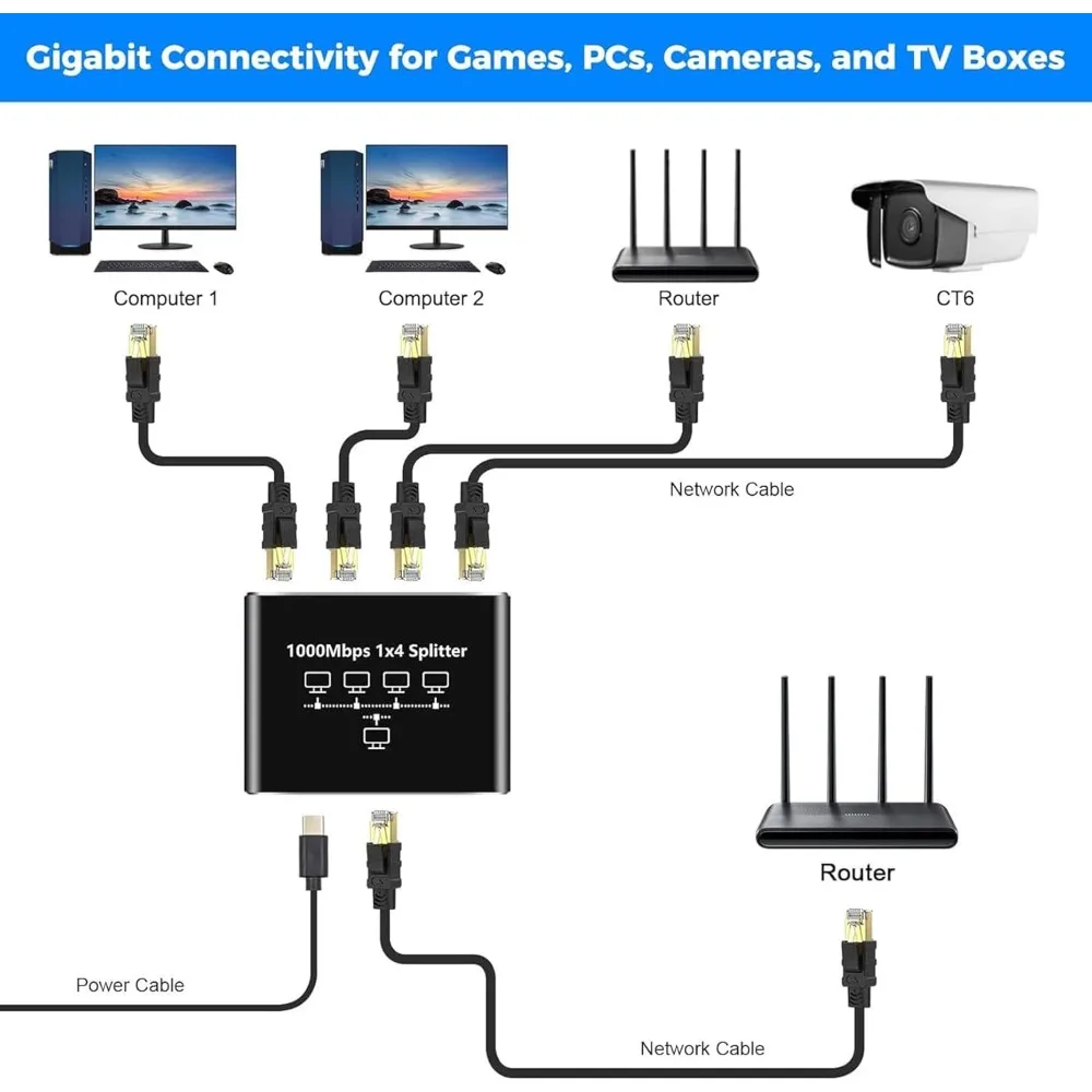 1000Mbps Ethernet Splitter 1 To 2/3/4, Gigabit RJ45 LAN Network Splitter Switch Internet Cable Extender for Router Laptop TV Box