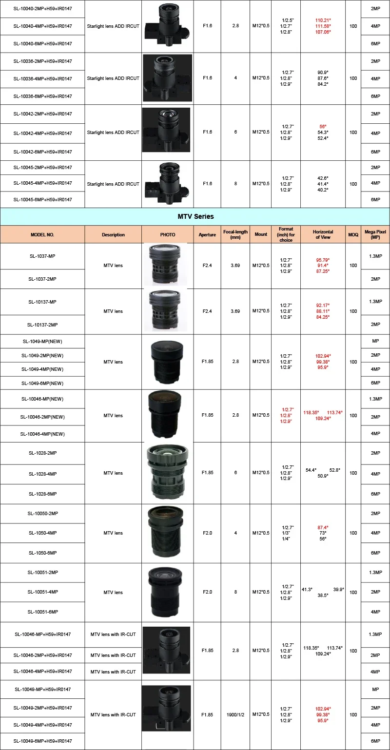 منتجات جديدة SL-5002-4MP F1.4 4MP 4.5-148.5 مللي متر عدسات تكبير Varifocal 30X لكاميرا تكبير CCTV عالية الدقة لكاميرا CCTV الأمنية #6