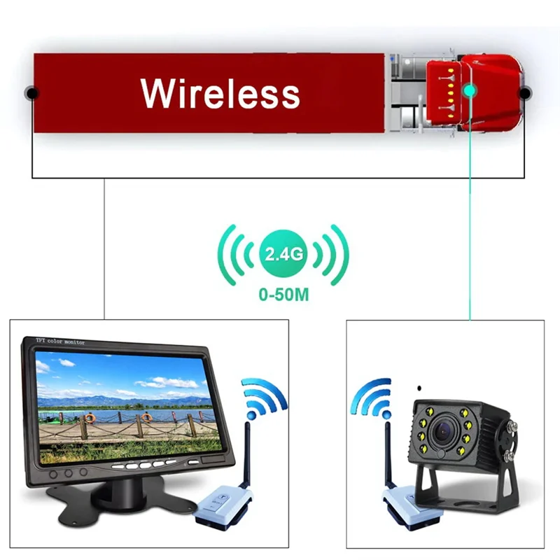 2.4G Vehicle Wireless Transmitter Receiver Kit for Truck Bus Van Lorry RV Trailer Rear View Camera 24V Video Monitor