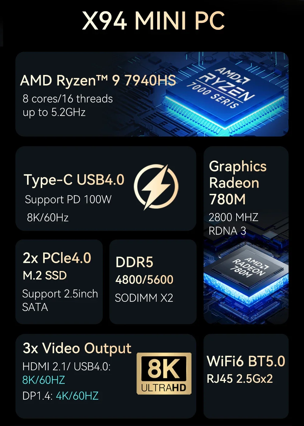 AMD Mini PC R5 6600U R7 6800U 2x gniazda DDR5 2x M.2 SSD PICE4.0 Windows 11 WiFi6 BT5.0 Type-C USB4.0 8K