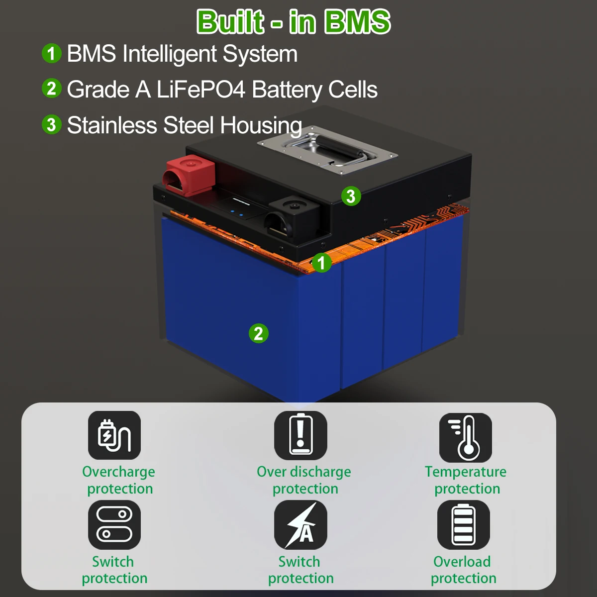 Imagem -05 - Bateria 1792wh Built-in Bms Ipx56 Fosfato de Ferro de Lítio para o Sistema de Energia Solar rv 12v 360ah 140ah Lifepo4