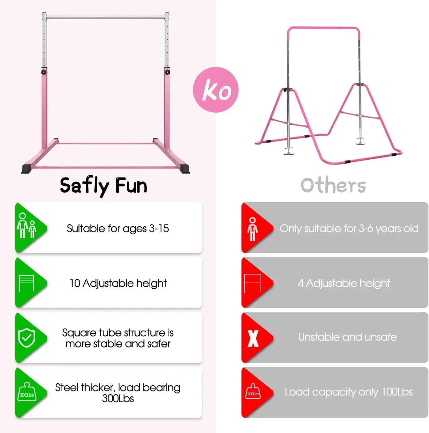 Fun Gymnastics Bar for Kids Ages 3-15 for Home - Steady Steel Construction, Anti-Slip, Easy to Assemble, 3' to 5' Adjustable