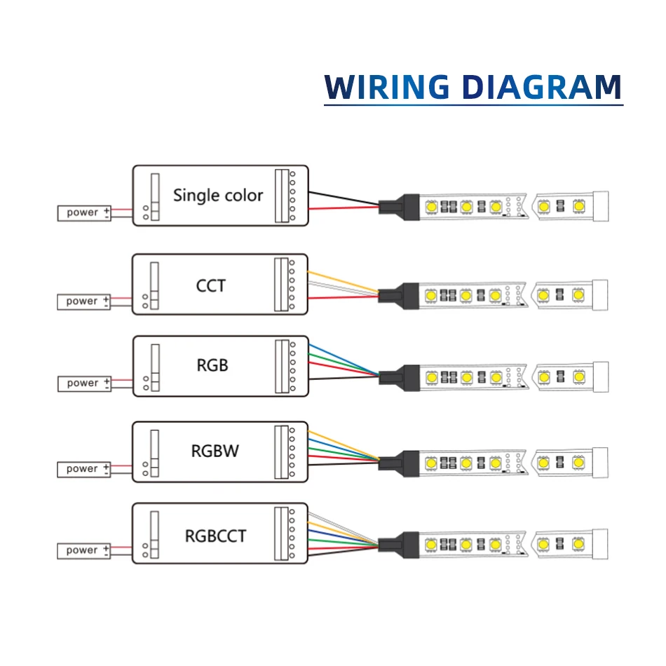 Tuya LED Bluetooth Controller DC 5V 12V 24V 15A DIM Single / Dual Color RGB RGBW RGBCCT COB Strip Lights Smart APP Dimmer 1-5CH