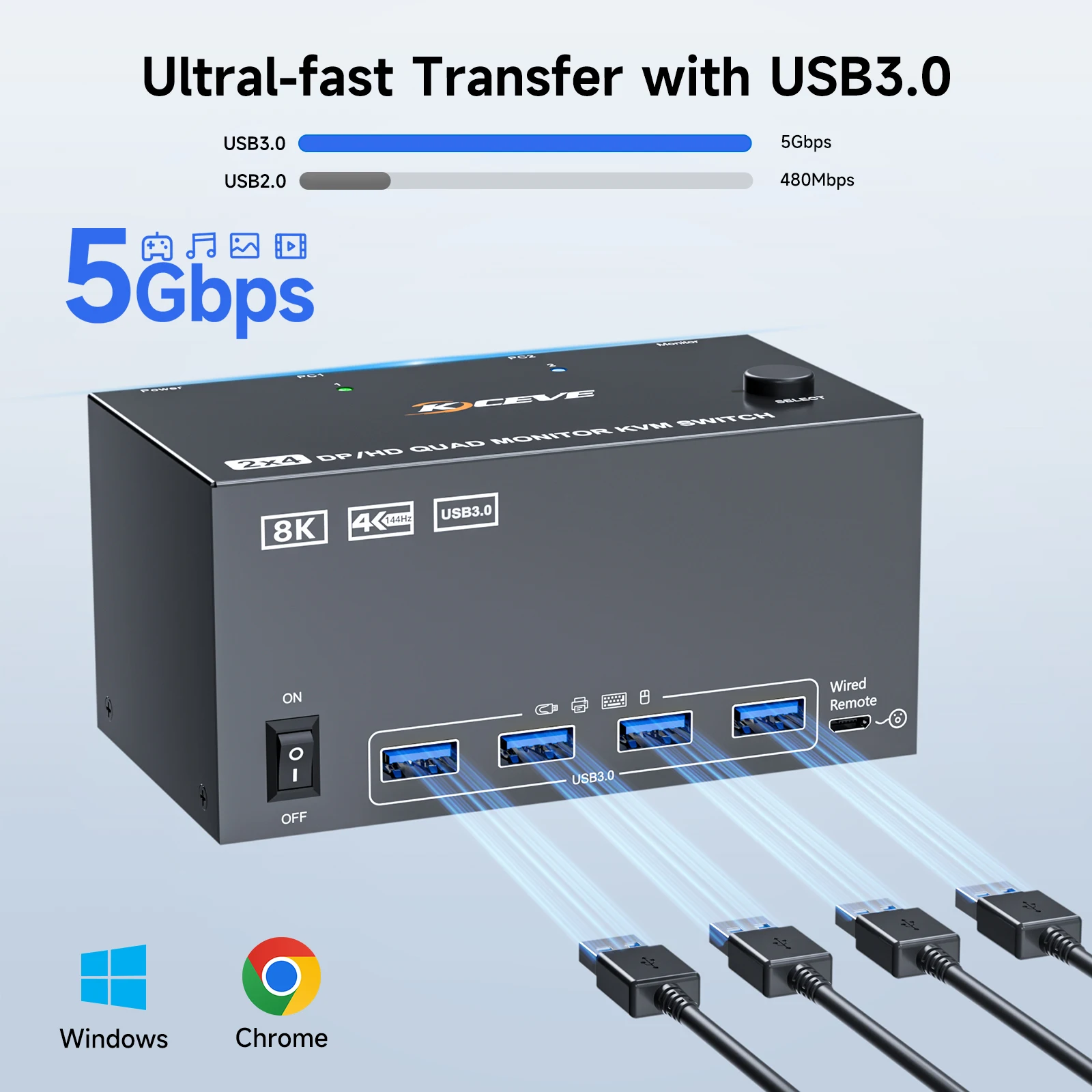 KVM Switch 4 Monitors 2 Computers 8K@60Hz/4K@120Hz, HDMI DP KVM Switches for 2 PC Sharing Quad Monitor and Keyboard Mouse #6