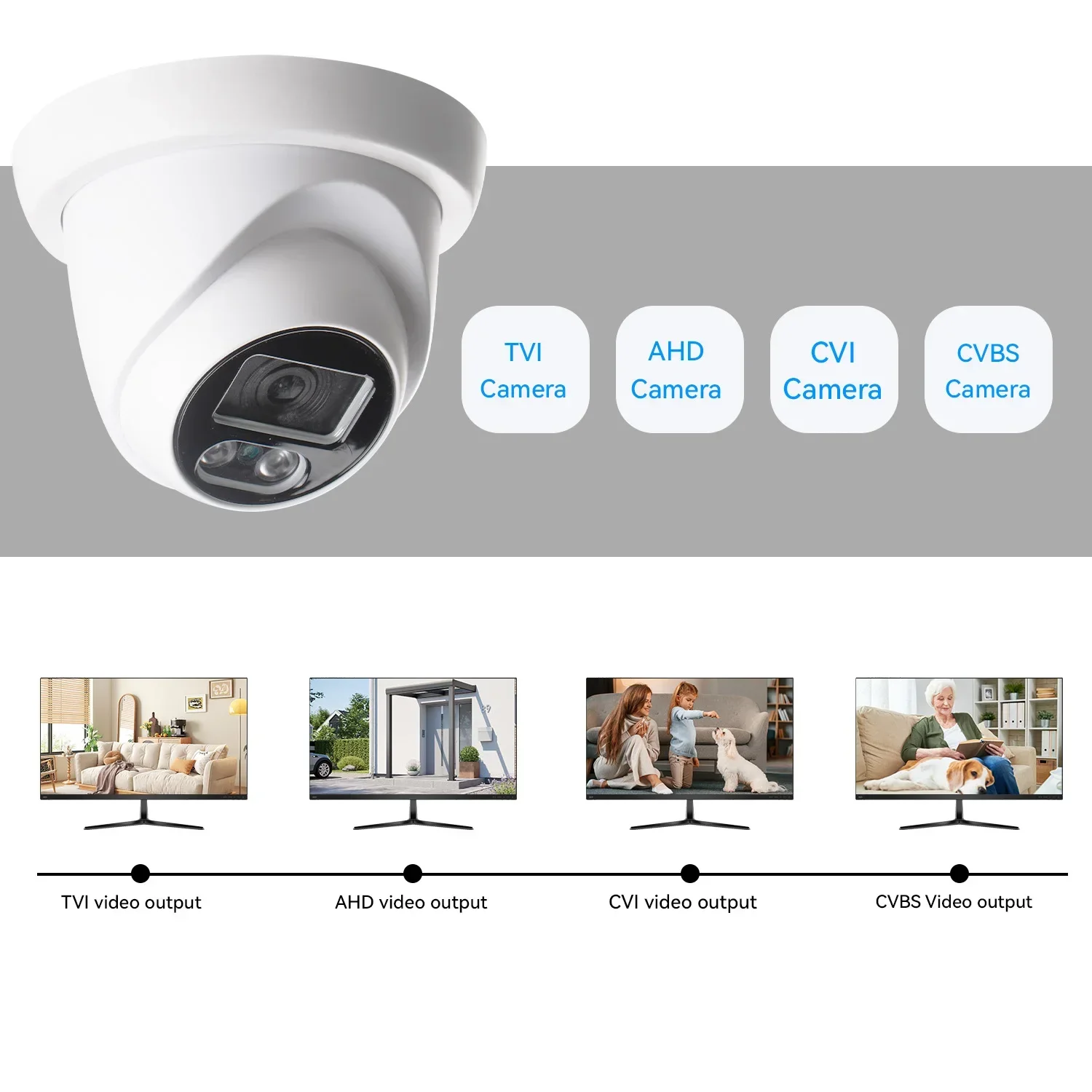 5MP Outdoor Dome Camera 4-in-1 AHD TVI CVI CVBS DIP Switch IR Night Vision Weatherproof Analog HD Security Camera