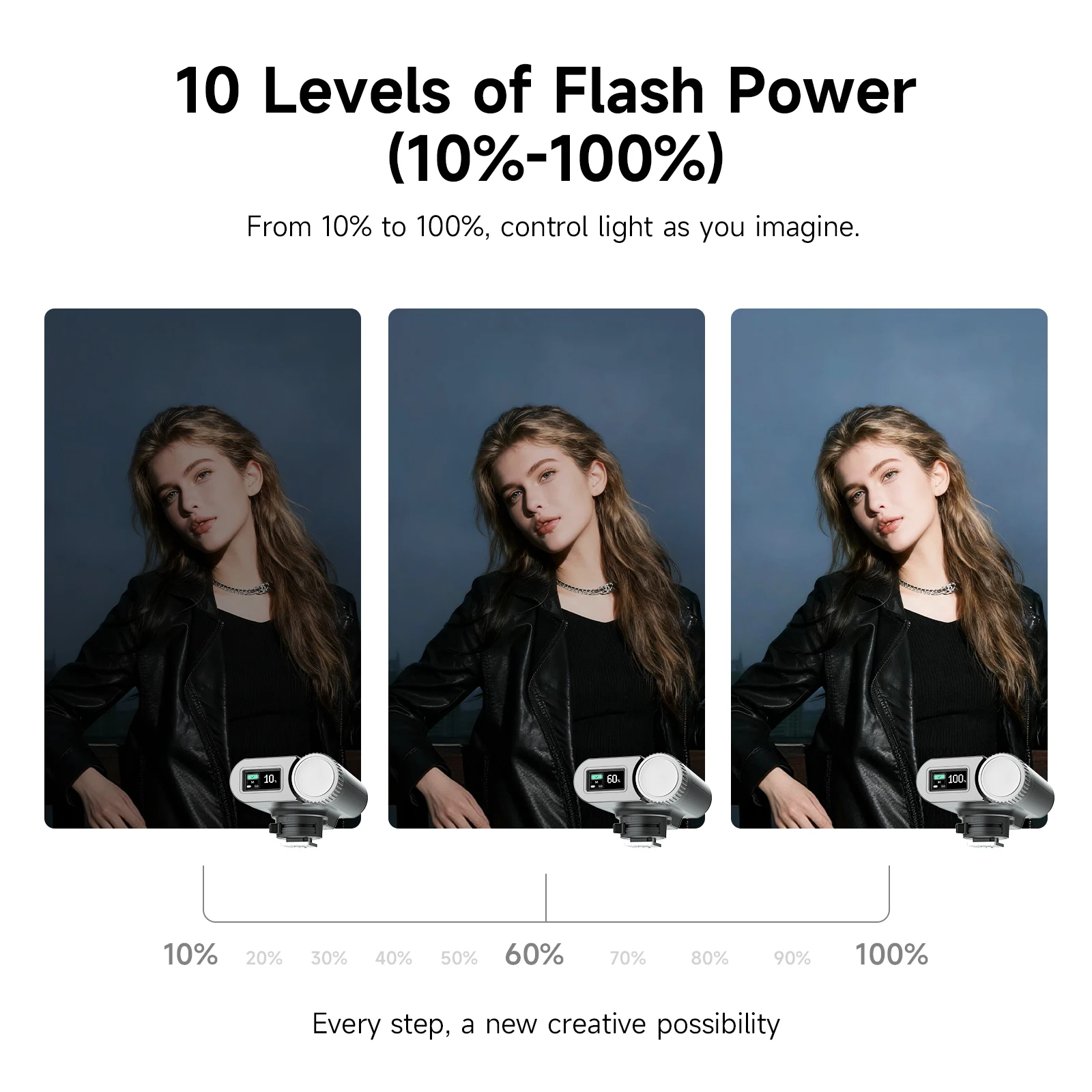 PHOTOOLEX G01 Mini Speedlight 700 Flashes 5600K for Canon Sony