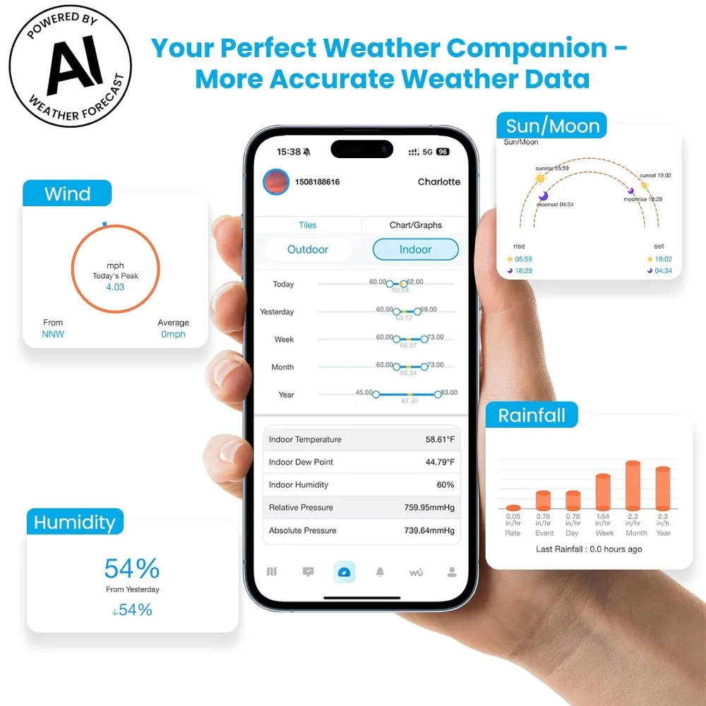 محطات الطقس الذكية WiFi اللاسلكية للاستخدام الداخلي والخارجي SA6 Plus، توقعات الطقس 24/7 AI بواسطة Weatherseed ® ، تنبيه التطبيق #3