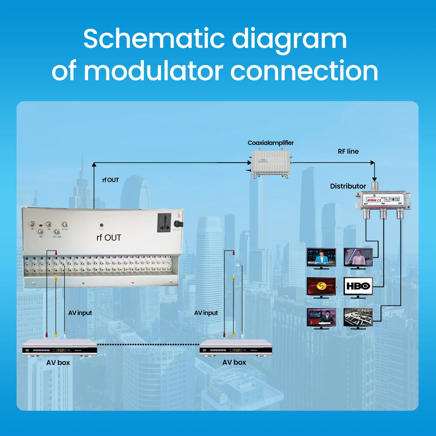 

24-канальный AV-RF-модулятор CATV, телевое оборудование для фронтальной обработки гостиницы, аналоговый модулятор AV