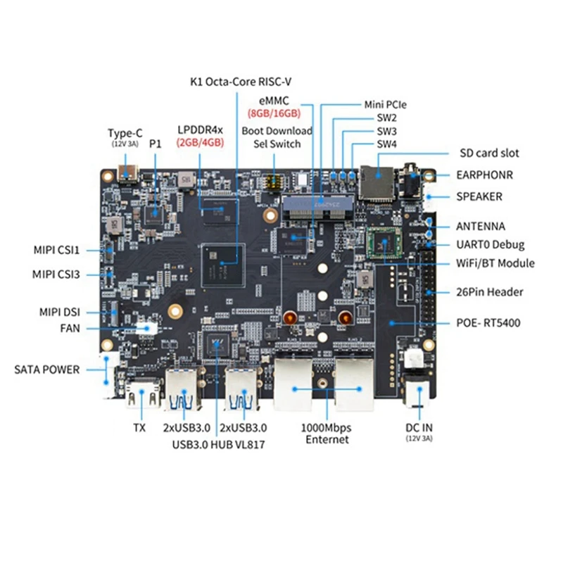 Для Bananapi BPI-F3 макетная плата + корпус Spacemit K1 8Core RISC-V 2G LPDDR4 8G EMMC 2,4G/5G Wi-Fi BT4.2 материнская плата