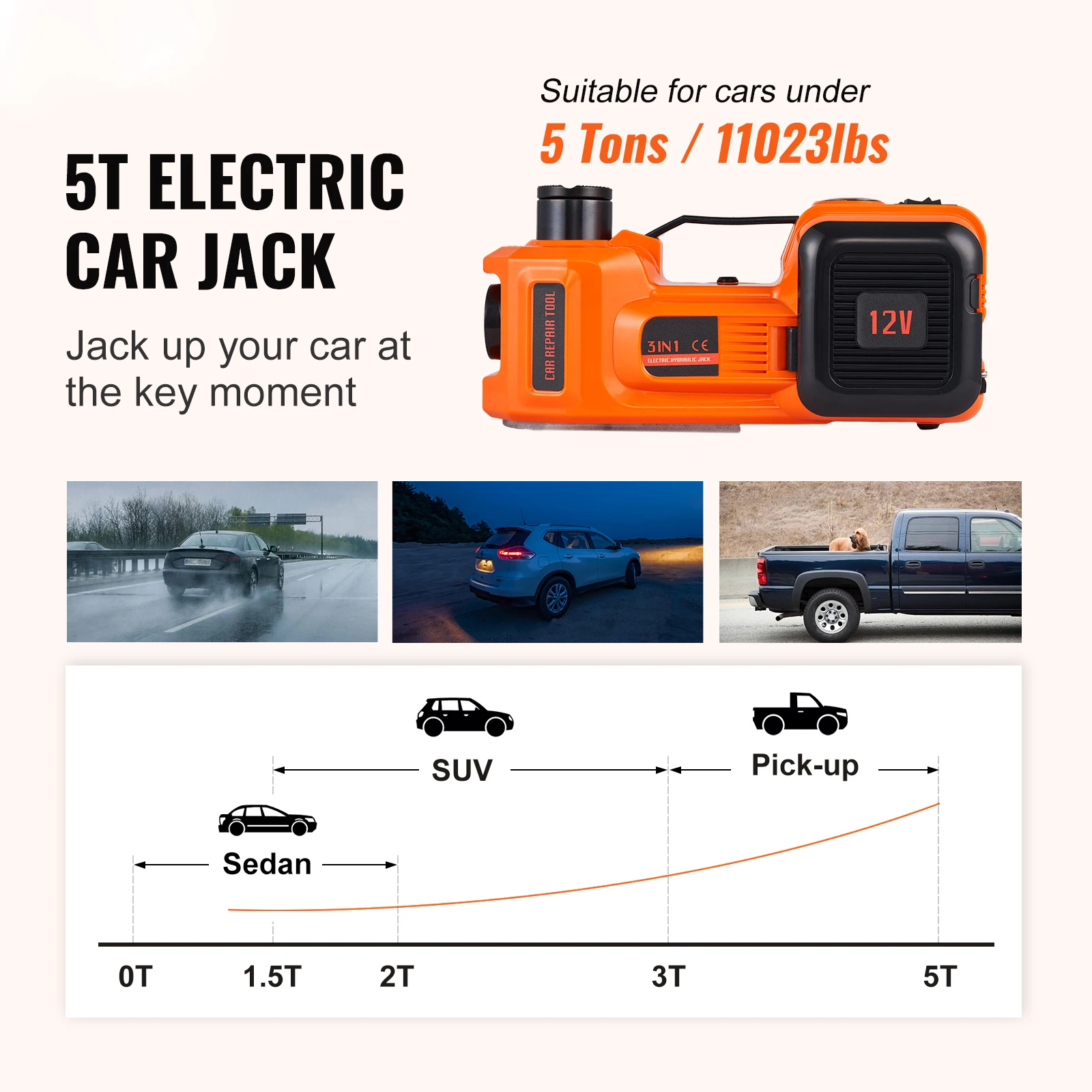 Macaco Elétrico SucceBuy de 5  - Hydraulic Car Lift avaliação e preço