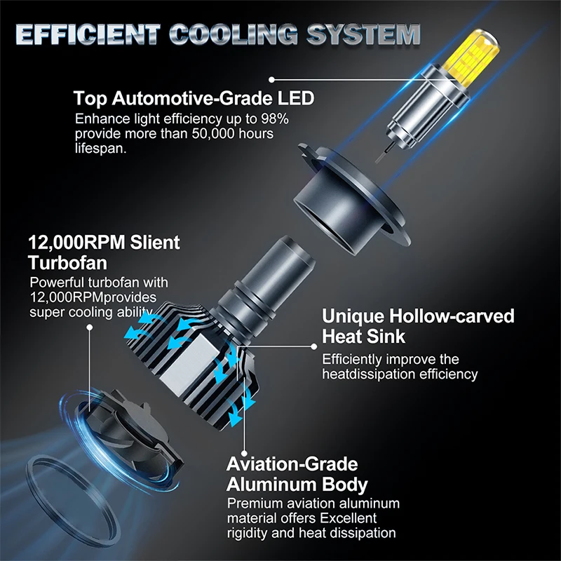 Dualvision H7 H11 H1 LED المصابيح الأمامية للسيارة H8 H3 9005 HB3 9006 HB4 9012 HIR2 6000K 12V Canbus 360 CSP رقائق STG مصابيح السيارات للعدسة