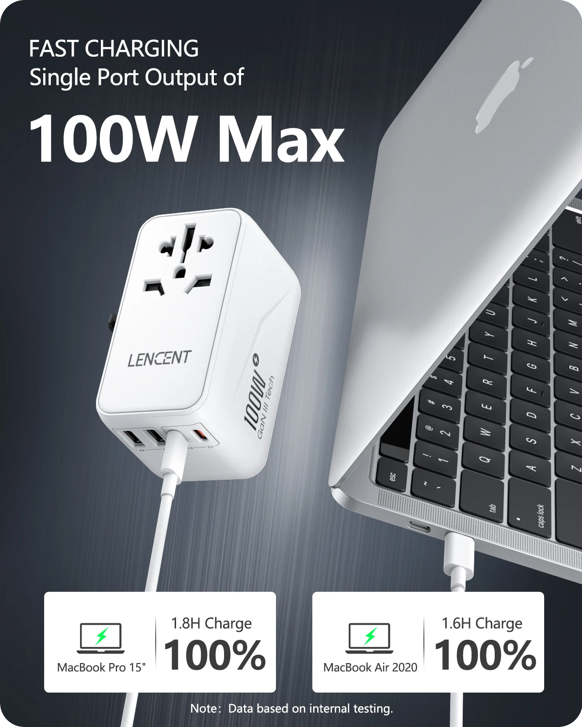 LENCENT 100W GaN Universal Travel Adapter with 2 QC4.0 USB+2 PD3.0 Type-C PPS Fast Charging EU/UK/USA/AUS multi plug for Travel