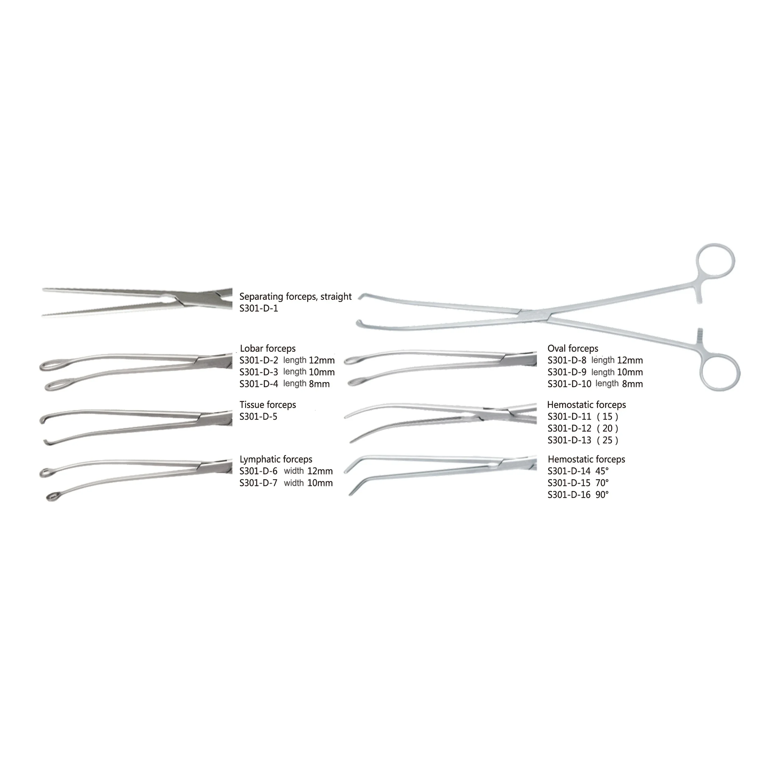 Thoracic Surgery Steel Forceps Single Joint with Straight Lobar Oval Tissue Lymphatic Hemostatic Forceps for Separating Tissue