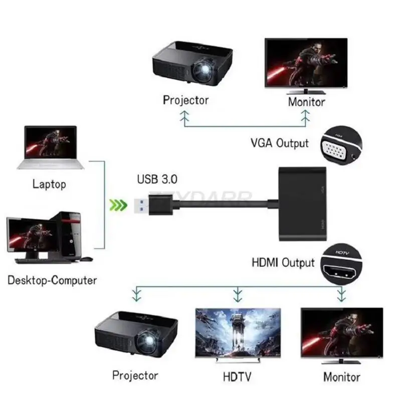 USB 3.0 to HDMI VGA Adapter Converter 1080P HDMI and VGA Sync Output for Computer Laptop to Monitor/TV Dual Screen Display