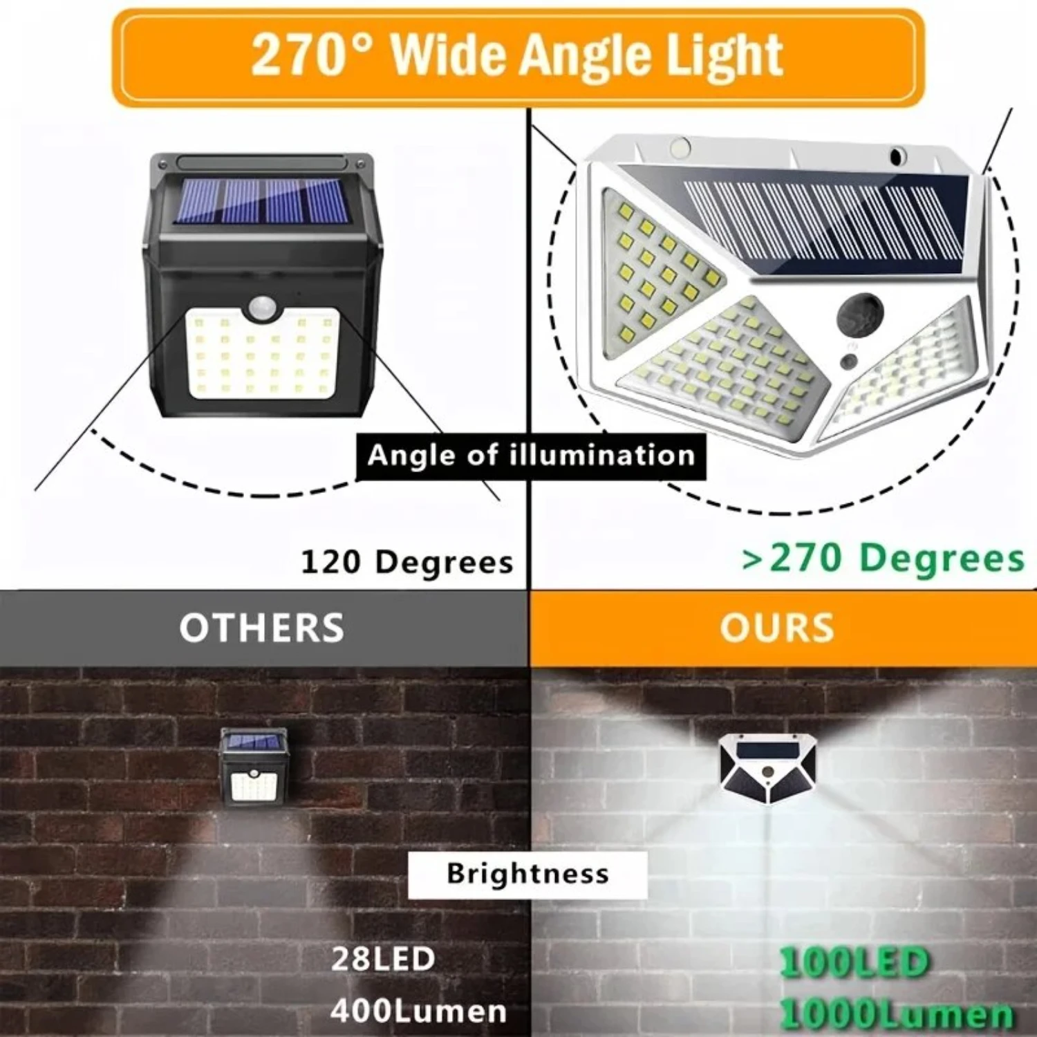 Waterproof Bright 100 LED Solar Outdoor Wall Lamp with PIR Motion Sensor for Garden Street Decoration, Stairs Lights, and Courty