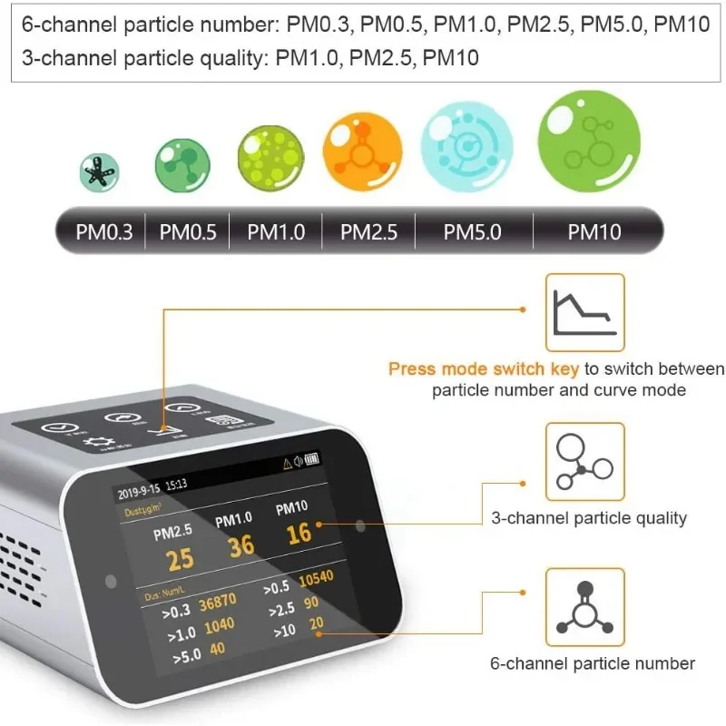 Tools.A16 Air Quality Monitor Indoor PM2.5 PM10 TVOC HCHO Tester PM1.0 Dust Meter VOC Test Formaldehyde Detector AQI Home