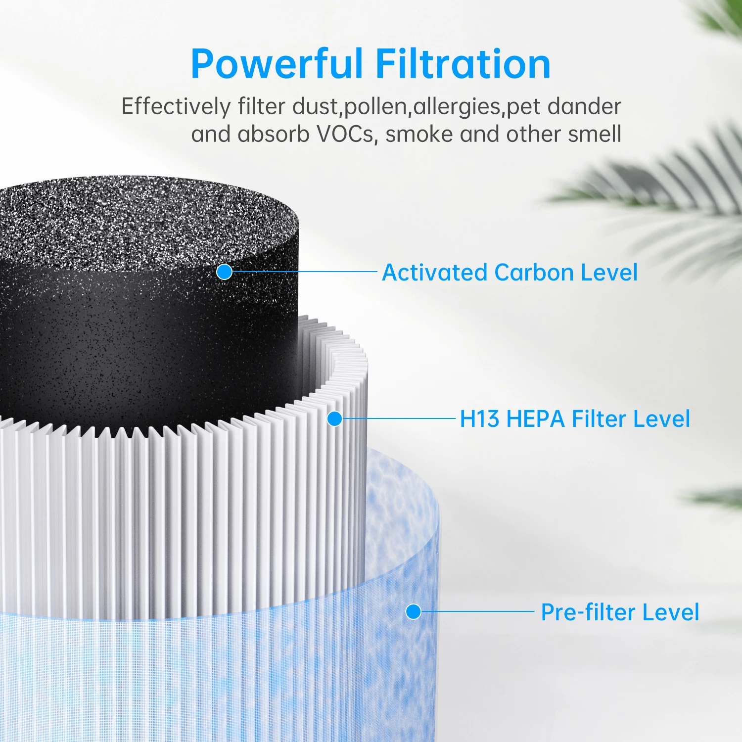 منقي هواء AROEVE للمنزل وغرفة كبيرة 600 قدم مربع منقي هواء H13 فلتر Hepa رائحة الدخان وإزالة الغبار وبر الحيوانات الأليفة للمكتب