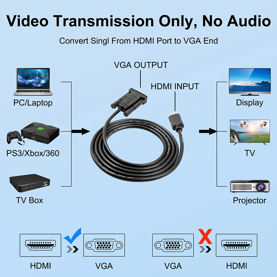 Video Converter Cable HDMI to VGA Cable Male HD-15 Adapter 1080P 1.5M for DVD Projector PlayStation 4 PS4/3 TV BOX TO Monitor