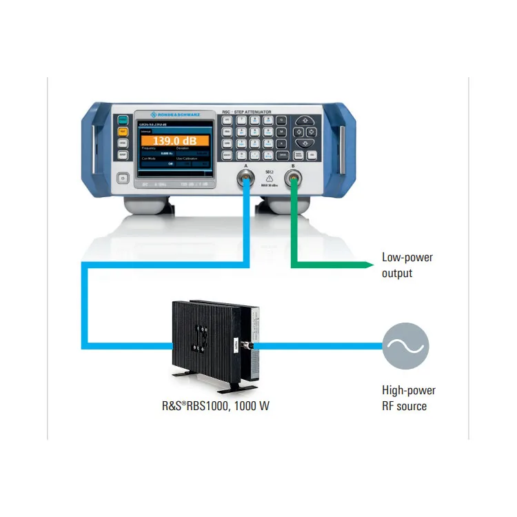 R&S RSC Attenuator 0-115dB 5dB steps DC- 18GHz  interface at the front