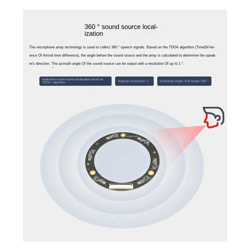 Модуль кольцевого массива микрофона дальнего полета ROS 6-микрофонная голосовая плата 6-микрофонная навигация по позиционированию Прочный