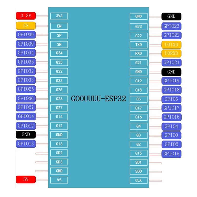 【FAST-SALE】ESP32F Module Development Board CH340 Driver Wireless Wifi Development Board With 0.96 Inch OLED LCD Screen