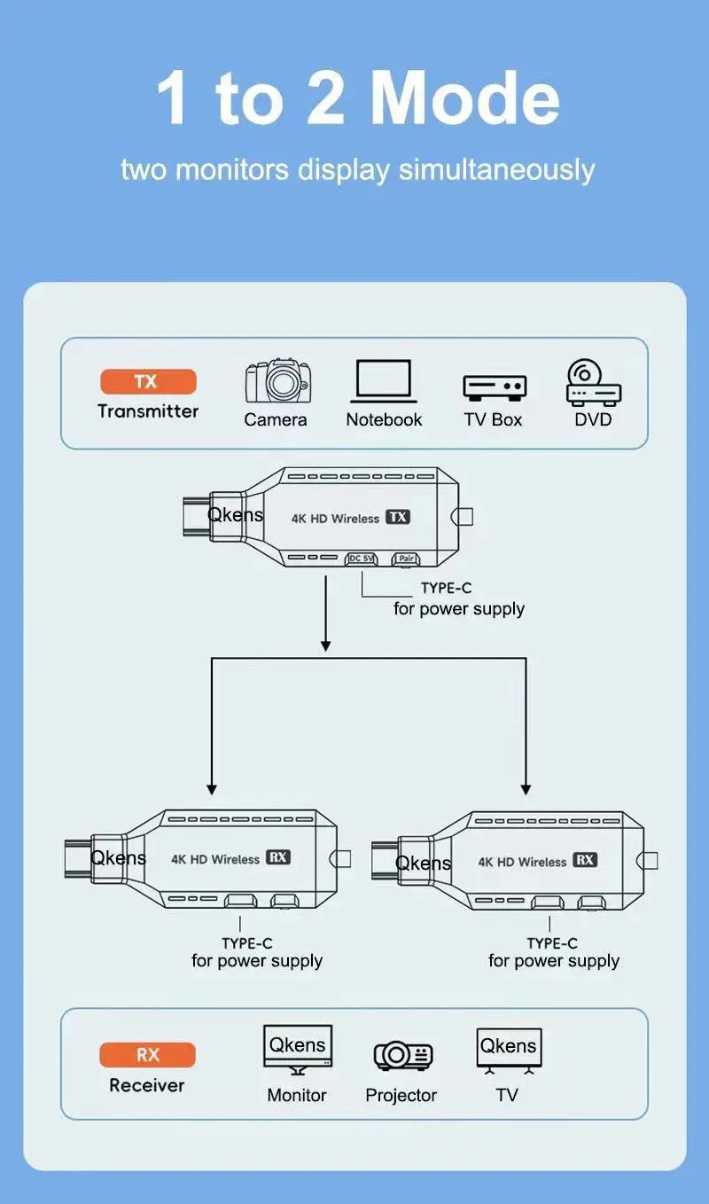 4K 50 м беспроводной видеопередатчик приемник HDMI-совместимый удлинитель ТВ-Стик экран зеркало адаптер для DVD камеры ноутбука ПК к T