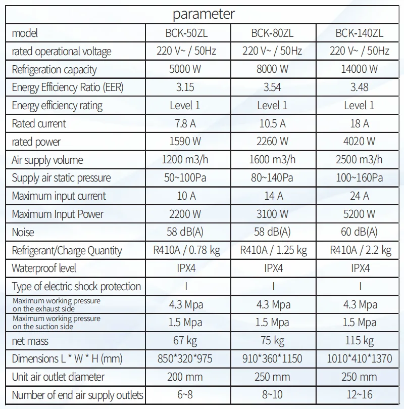 Solar Energy Saving R32 Split Air Conditioner AIRWENS 48V Full DC Off-Grid Unit for RV Cabin Rural Residence Household Hotel Use view 5