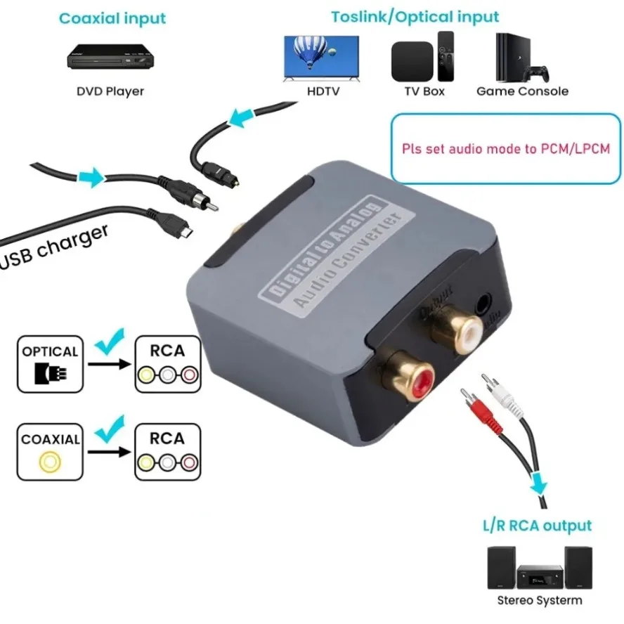 DAC Digital To Analog Audio Converter Optical SPDIF/Coaxial To RCA L/R Amplifier Decoder with Fiber Optic Cable Digital ToAnalog