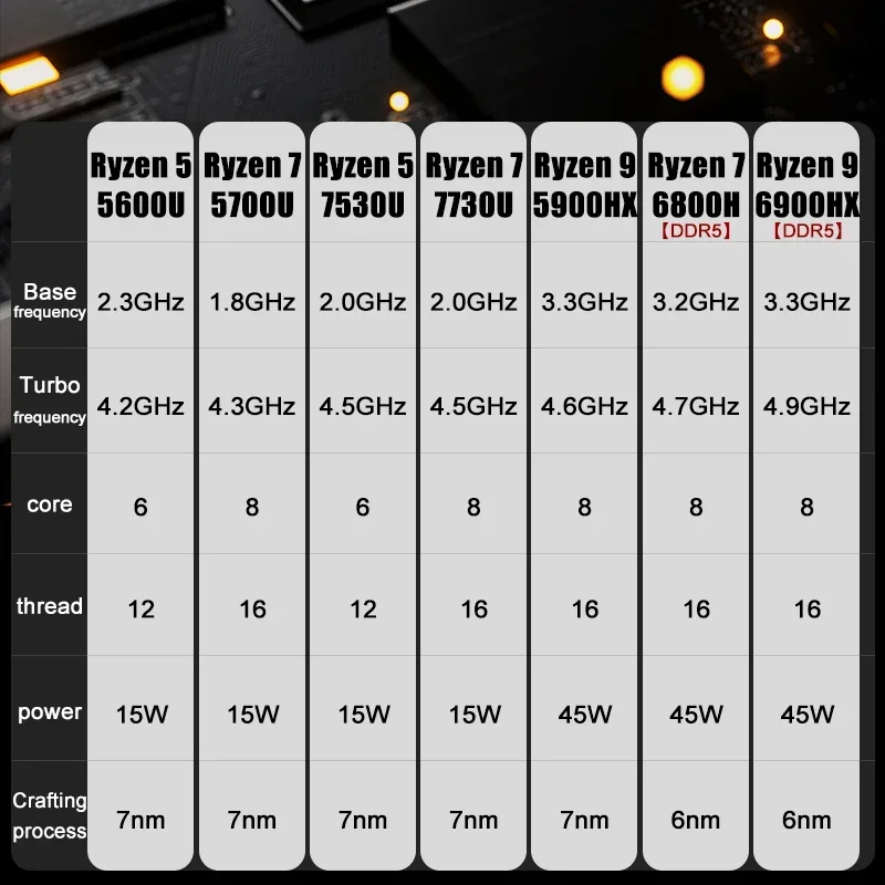 SZBOX TOPC T56 T57 T58U AMD 5600U 5700U 5800U Mini PC Windows 11 Pro DDR4 Dual Channel M.2 NVMe SSD Wifi6 BT5.2 Desktop Computer