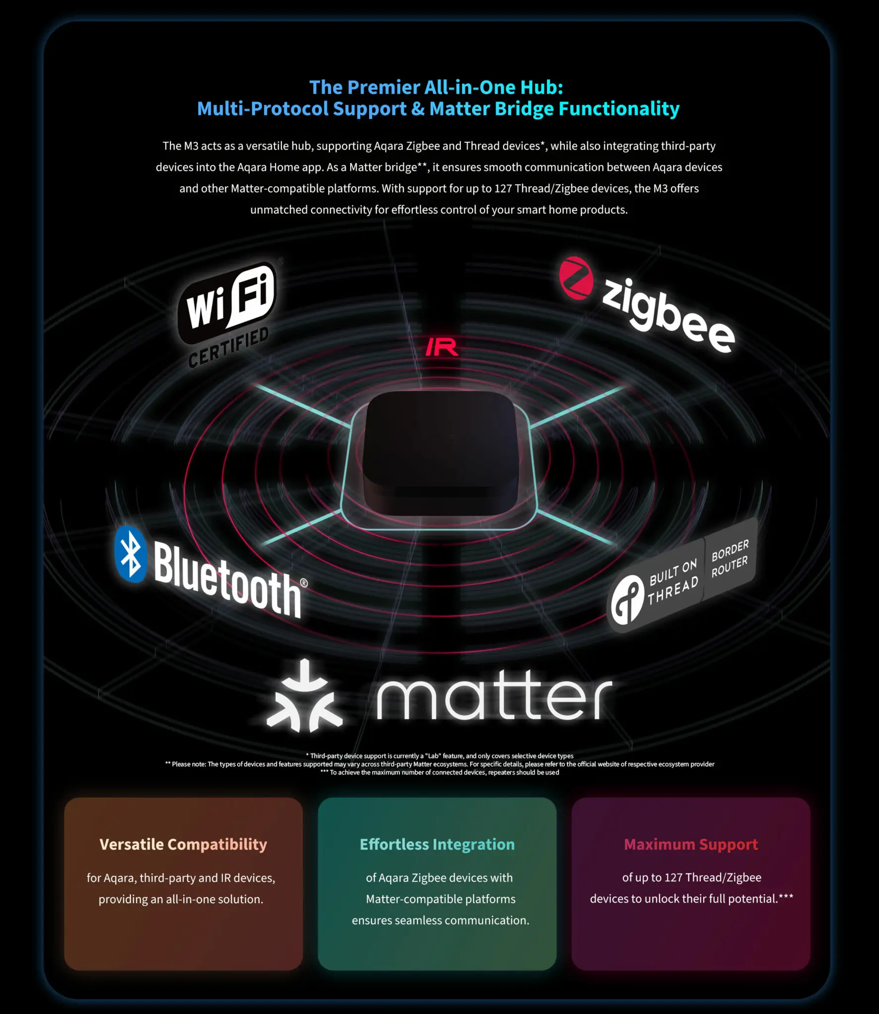 China Version Aqara Smart Hub M3 Zigbee 3.0 Easy Install Max Support 127 devices for Smart Home Center Work HomeKit Aqara APP