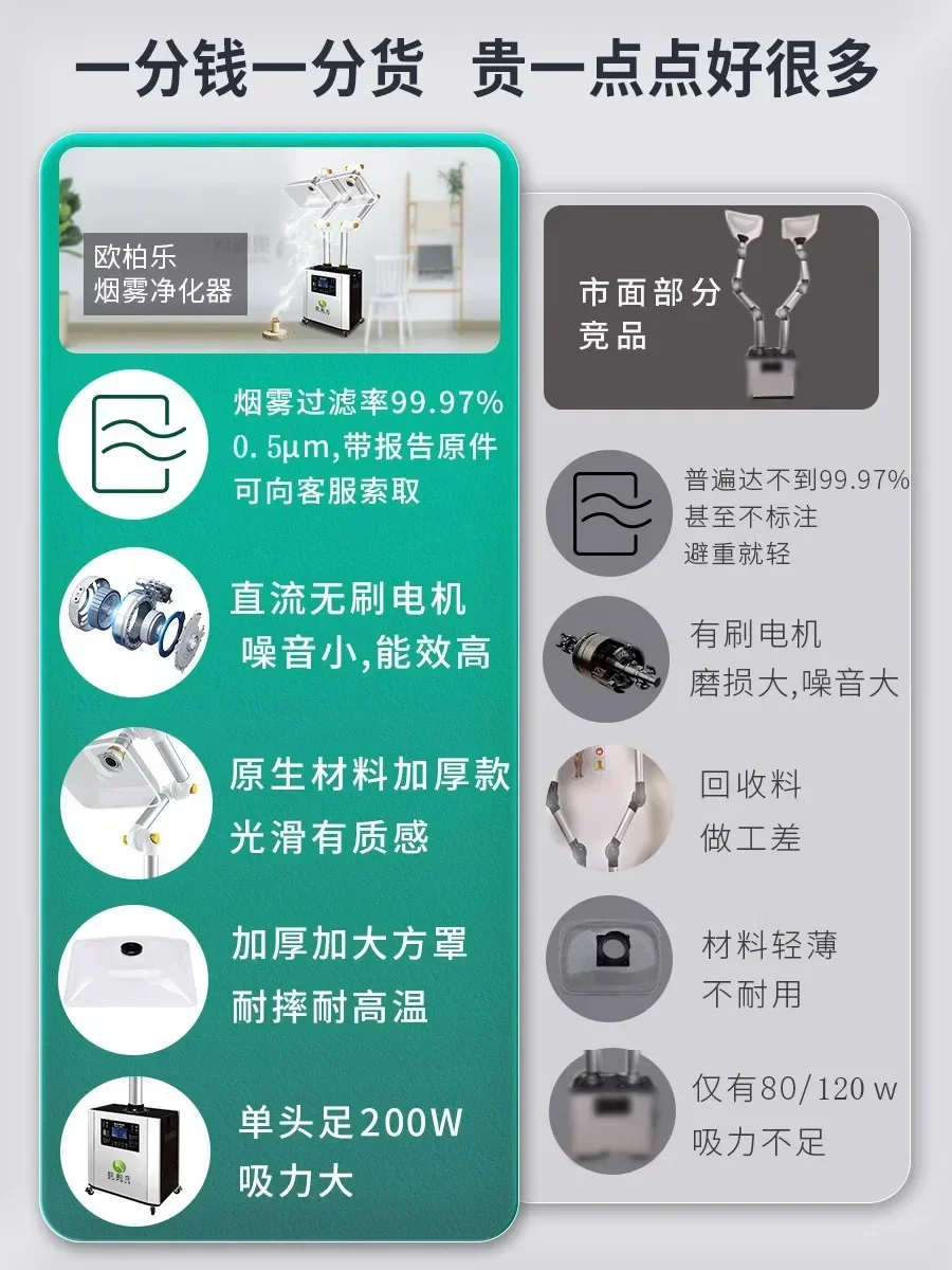 家庭用灸煙清浄機、排気システム、ヨモギ