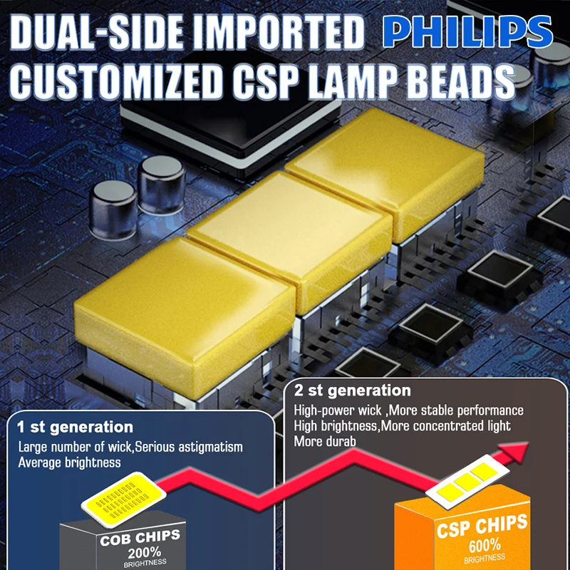 فيليبس Ultinon رالي 3550 LED H4 H7 H11 HB3 HB4 H18 H19 HIR2 سيارة العلوي 6500K عالية/منخفضة الطاقة 100 واط ماكس التجويف 9000lm لمبة 2 قطعة