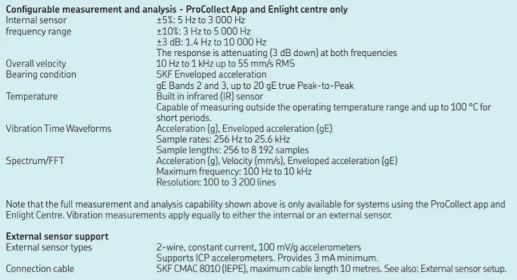 SKF sensor pengumpulan cepat CMDT391-K-SL TKED