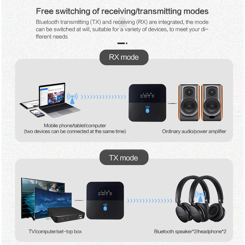 Imagem -02 - Bluetooth 5.0 Receptor Transmissor de Áudio em 3.5 mm Jack Rca Estéreo Música sem Fio Adaptador para Carro Fone Ouvido Alto-falante tv pc