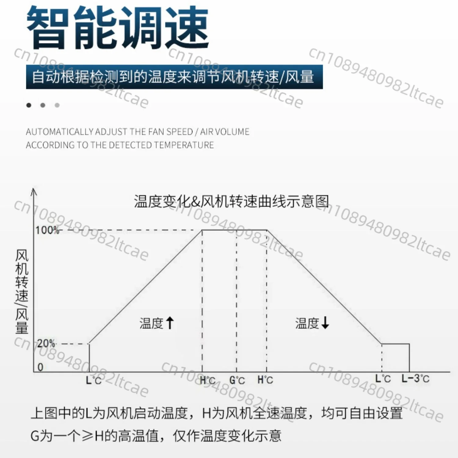 Chassis Cabinet Fan Temperature Control Speed Regulation 485 Serial Port PWM Temperature Control EC Fan EBM