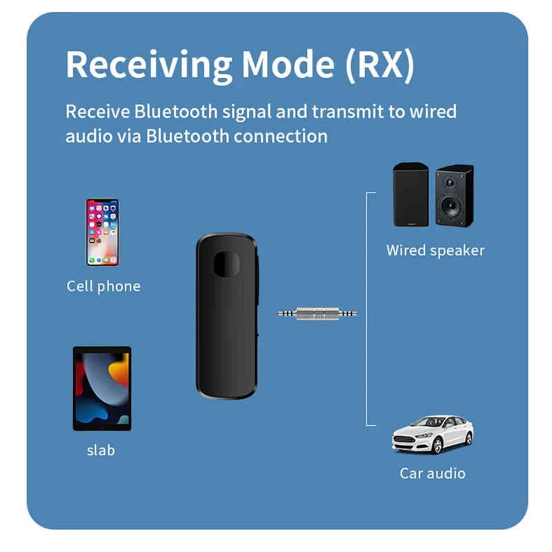 A25R-Bluetooth 5.4 Wireless Audio Receiver Transmitter 3.5Mm AUX Bluetooth Adapter For Car Phones Tablet Laptop