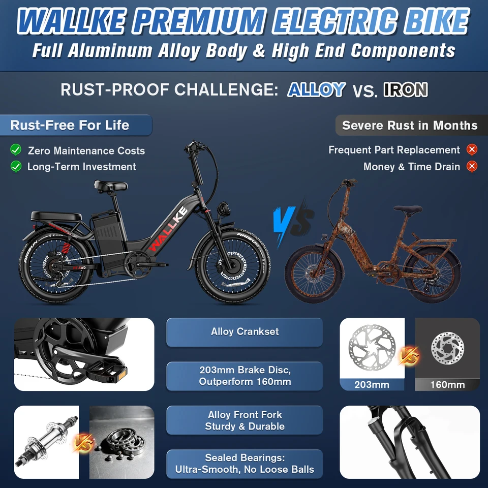 W Wallke H7 AWD Dual Motor Electric Bike for Adults, 48V 40Ah Long Range Ebike, Fast E-Bike, 20''x4'' Fat Tire Electric Bicycle, UL2849 image 6