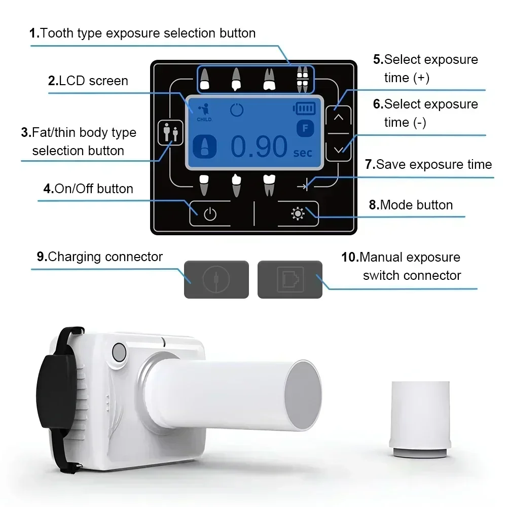 JINGT ทันตกรรมแบบพกพา X-Ray Rayer Oral Sensor Suite ในระบบภาพดิจิตอลมือถือเครื่องฟิล์ม X-Ray เครื่อง Intraoral ชุด