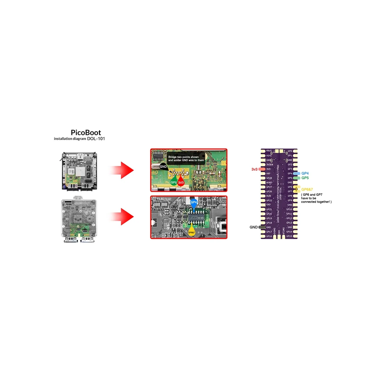 PicoBoot Board Kit +SD2SP2 Adapter for Raspberry Picoboot Pi Pico Board Replacement Modchip for Console